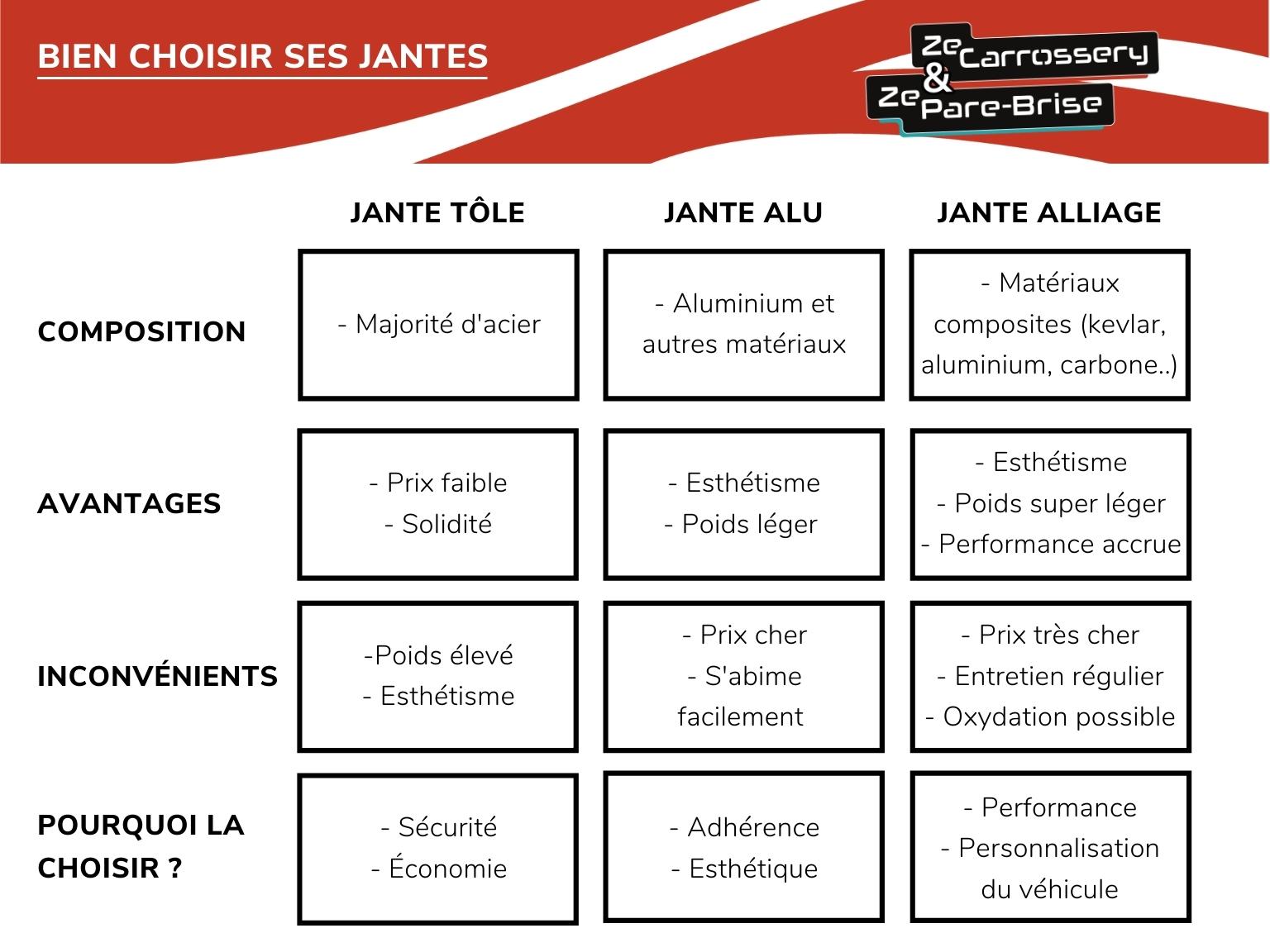 ZECARROSSERY RÉSEAU NATIONAL DE GARAGES CARROSSERIES À FRANCHISE OFFERTE