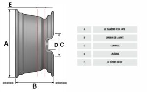 schéma de lecture des dimensions des jantes