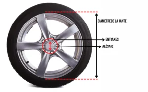 mesure alésage jante alu