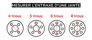 schéma mesure entraxe jante