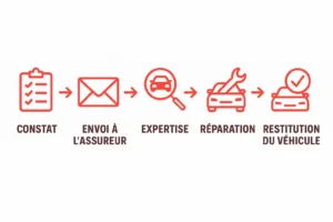 schéma étape à suivre après dégât choc arrière voiture.webp