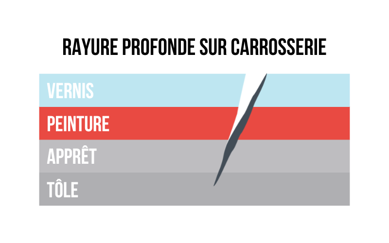 ZECARROSSERY RÉSEAU NATIONAL DE GARAGES CARROSSERIES À FRANCHISE OFFERTE