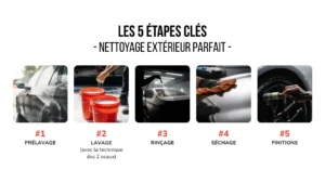 Les étapes clés du processus (prélavage, technique des 2 seaux, séchage) du nettoyage extérieur d'une voiture